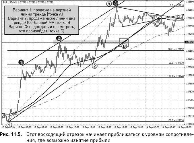 На рис 115 когда держатели коротких позиций закрывали их в последний раз - фото 91