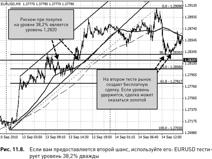 Обратите внимание что в данном случае мы получаем вторую возможность купить на - фото 94