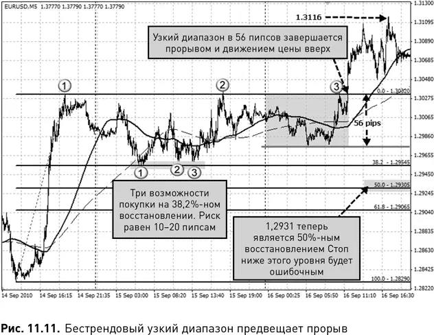 Граничная линия пролегающая на восстановлении Фибоначчи 12954 не одинока - фото 97