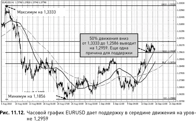 Граничная линия пролегающая на восстановлении Фибоначчи 12954 не одинока - фото 98