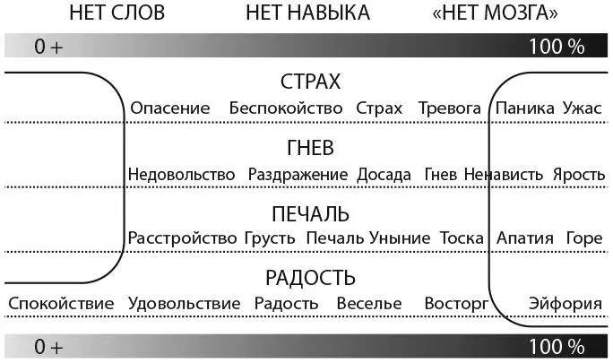 Однако и на другой части спектра около 100 процентов тоже все не так просто - фото 4