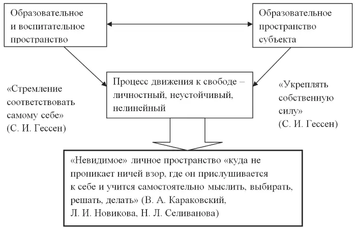 Самостоятельно реализовать свой потенциал С И Гессен Рис 9 - фото 9