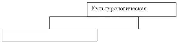 Рис 10 Фактором связи выступает социальная среда В ней ребенок чувствует - фото 10