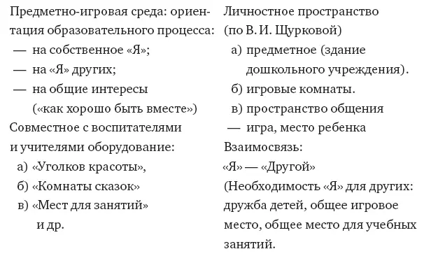 Ребенок существо играющее он играет всегда приобретая нужные навыки и - фото 11