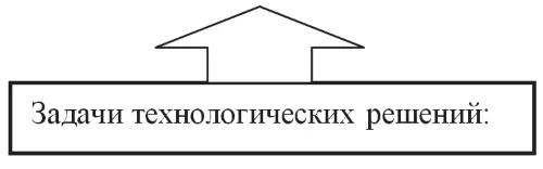 Способствовать проросшим спонтанным решениям Учить сострадать и - фото 13