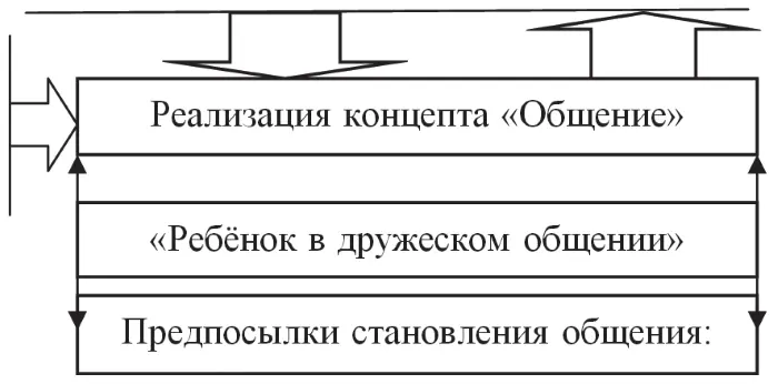 Ситуации необходимости Другого преодоление ошибок в общении Душевное - фото 14
