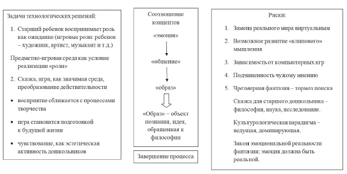 Рис 14 Культурологическая парадигма ведущая доминирующая На этом этапе - фото 20
