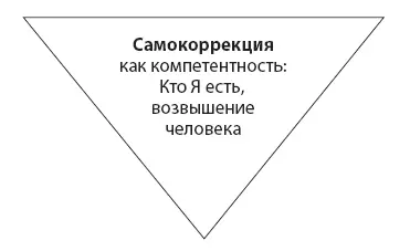 Эта идея кажется нам наиболее сложной в решении Как осмыслить кто Я есть - фото 7