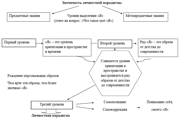 5 Новая реальность мир детей интегрируется во взрослый Отмечается ещё одна - фото 13