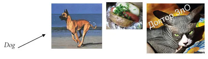 Рис 1 Подбор картинок учащегося для запоминания английского слова Dog - фото 17