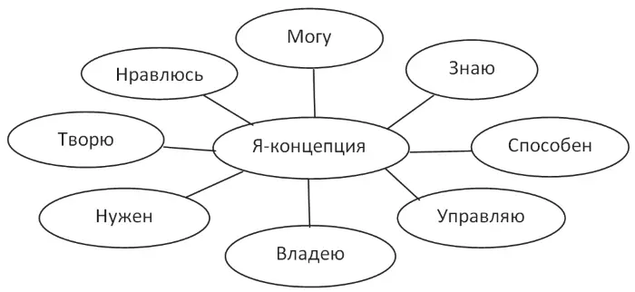 Молодые люди взрослеют не личностно не субъективно а часто лишь в плане - фото 20