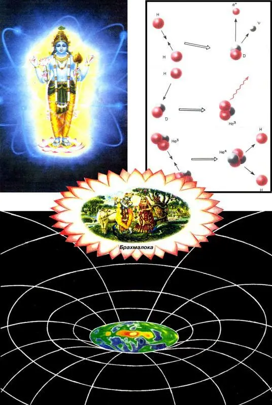 Иными словами БРАХМА ВЫДОХНУЛ ВСЕЛЕННУЮ которая стала иметь вид - фото 2