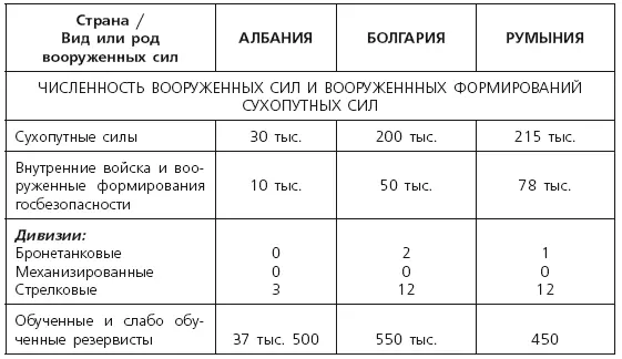 В то же время боевой потенциал и оперативные возможности национальных - фото 2