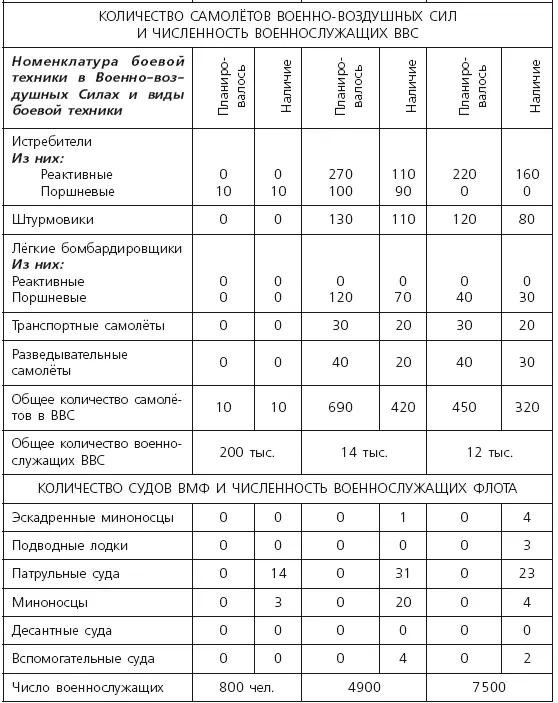В то же время боевой потенциал и оперативные возможности национальных - фото 3