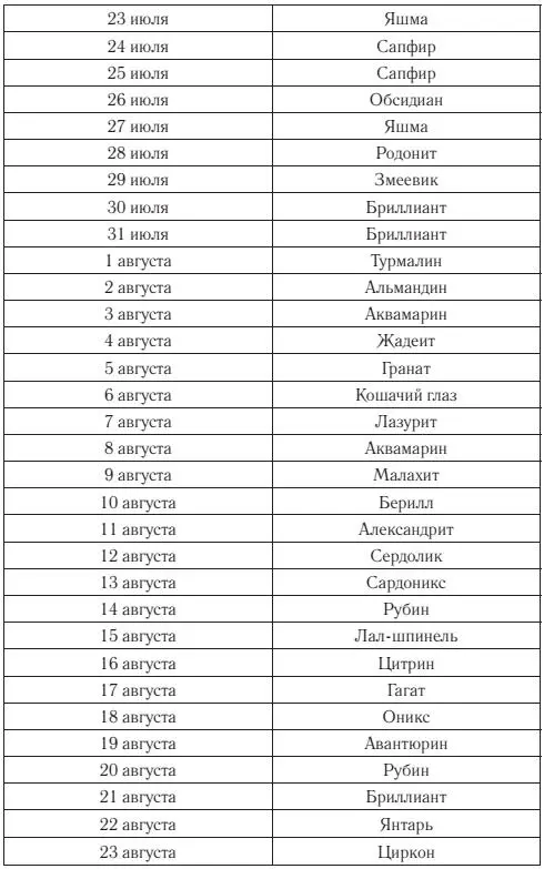 Предметы силы Любые золотые украшения особенно круглые кольца ожерелья - фото 1