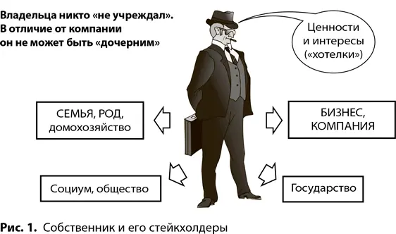 Анализируя его стейкхолдерское окружение можно заметить что компания является - фото 7