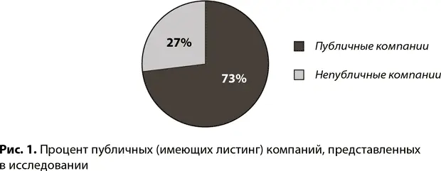 В рамках исследования были поставлены следующие задачи проанализировать - фото 12
