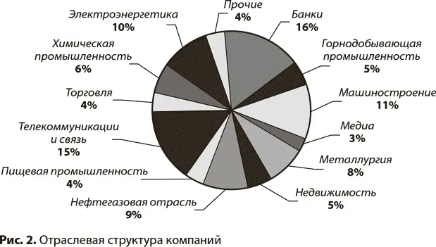 В рамках исследования были поставлены следующие задачи проанализировать - фото 13