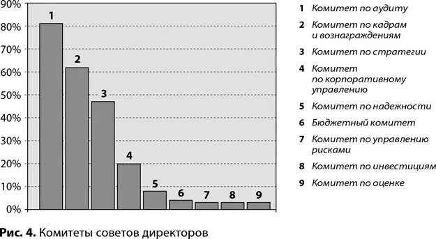 Часто комитет по стратегии объединяют с комитетом по инвестициям и называют - фото 15