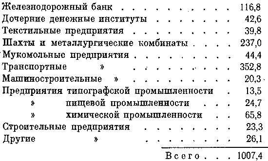 Кроме названных банков необходимо выделить такие крупные банки как - фото 3