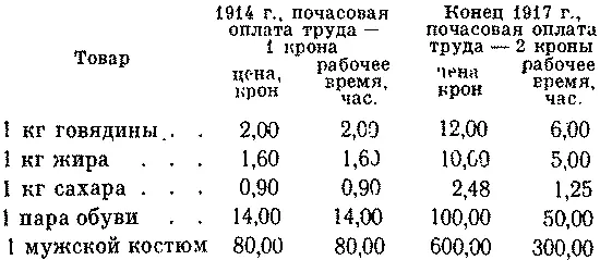 Как видим даже при вдвое большей заработной плате рабочему для приобретения - фото 8