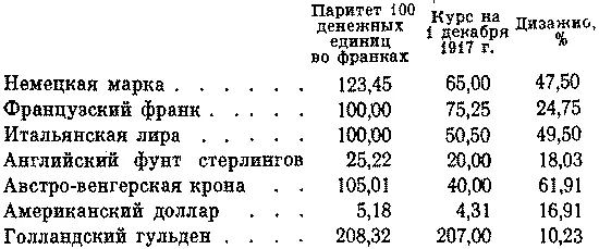 Из этих данных видно что наблюдается дизажио денег всех воюющих стран по - фото 10