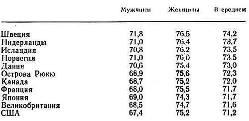 Но независимо от того как долго живут отдельные люди на Кавказе совершенно - фото 2