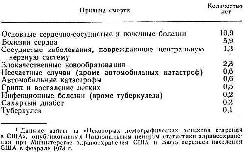 Алкоголизм Хотя само по себе употребление спиртных напитков не сокращает срока - фото 4