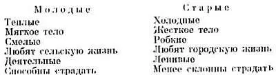 В конце XV в итальянский врач Г Церби 14451505 в своей книге - фото 1