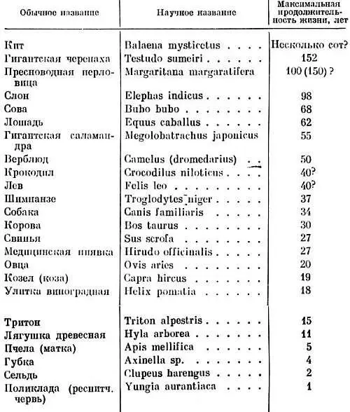 Библиография 1 M D Grmek Les aspects des problemes fondamentaux de la - фото 7