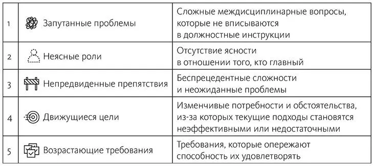 Проблема которой надо избежать Любой кто работает в сложной организации или - фото 2