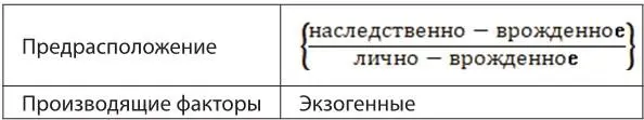 Нижеприводимая синоптическая таблица см в конце главы должна представить - фото 1