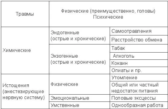 Патологические конституции Как общее правило чем меньше участвует - фото 2