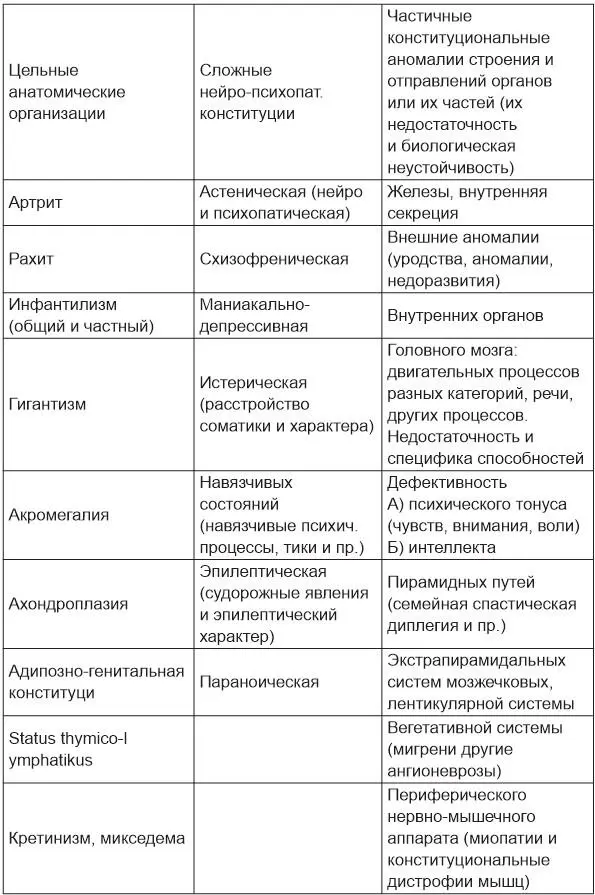 Как общее правило чем меньше участвует ингредиентов в образовании болезни тем - фото 3