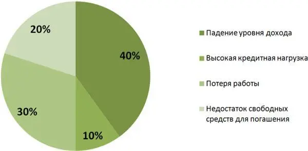 Кому на Руси жить хорошо Как утверждают экономисты потребности человека - фото 2