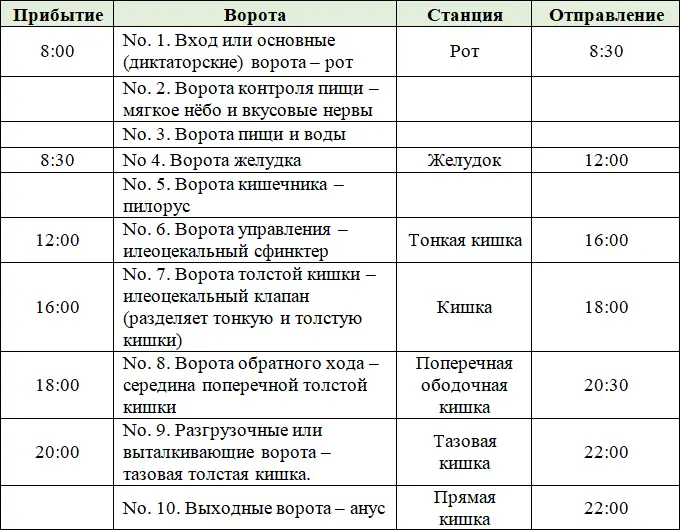 СПЕЦИАЛЬНЫЕ СООБЩЕНИЯ Опоздание поезда Задержан на станции Желудок на 2 часа - фото 4