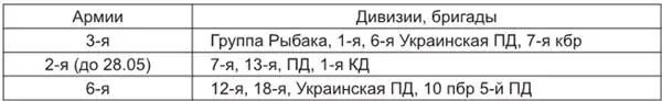Советским войскам на Украине противостояли три польские армии и кроме того - фото 11
