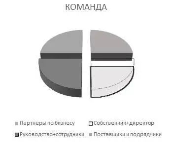 Партнеры по бизнесу Партнеров собственников бизнеса всегда должно быть - фото 2