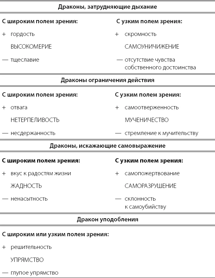 Глава 2 Степени зрелости Мало того что семеро драконов имеют различную - фото 12