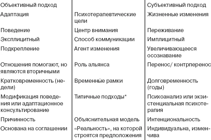 Цель той разновидности психотерапии которой посвящена эта книга помочь - фото 1