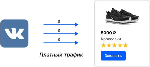Я намеренно описал процесс взаимодействия максимально примитивно и по шагам - фото 9