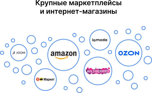 Родоначальником этого направления в мире стал Джеф Безос и его Amazon это - фото 26