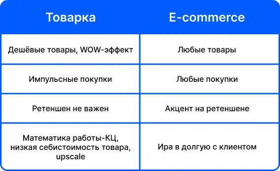 Специфика ecommerce плюсы и минусы Это абсолютно белая история и - фото 27