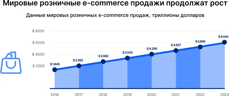 Многие компании продающие например косметику или другие FMCG товары - фото 31