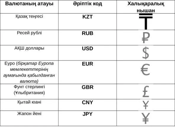 Және де ақша құнын алмасу мүмкіндігіне немесе сатып алу мүмкіншілігіне қарай - фото 4