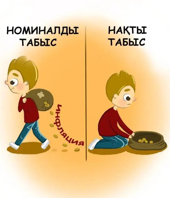 Сұрақтар 1 Нақты табыс дегеніміз не 2 Айлалы сұрақ Қалай ойлайсың - фото 9