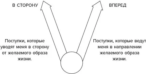Шаги вперед Поступая как человек которым хочется стать объективно реагируя - фото 1