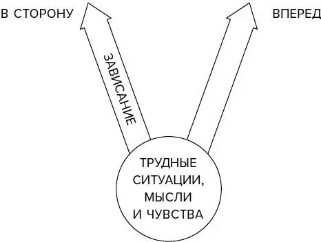 Избавьтесь от зависания и двигайтесь к жизни которую хотите К счастью - фото 3