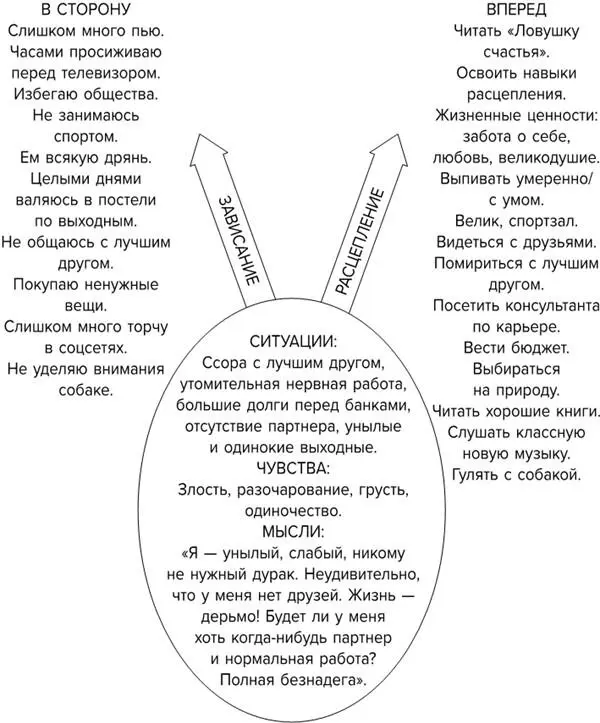 Пример заполненной схемы точки выбора 3 Черная дыра контроля Из глаз Мишель - фото 5