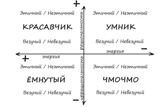 Эта концепция родилась ещё в конце 90х когда я увлечённо читал труд Гумилева - фото 7